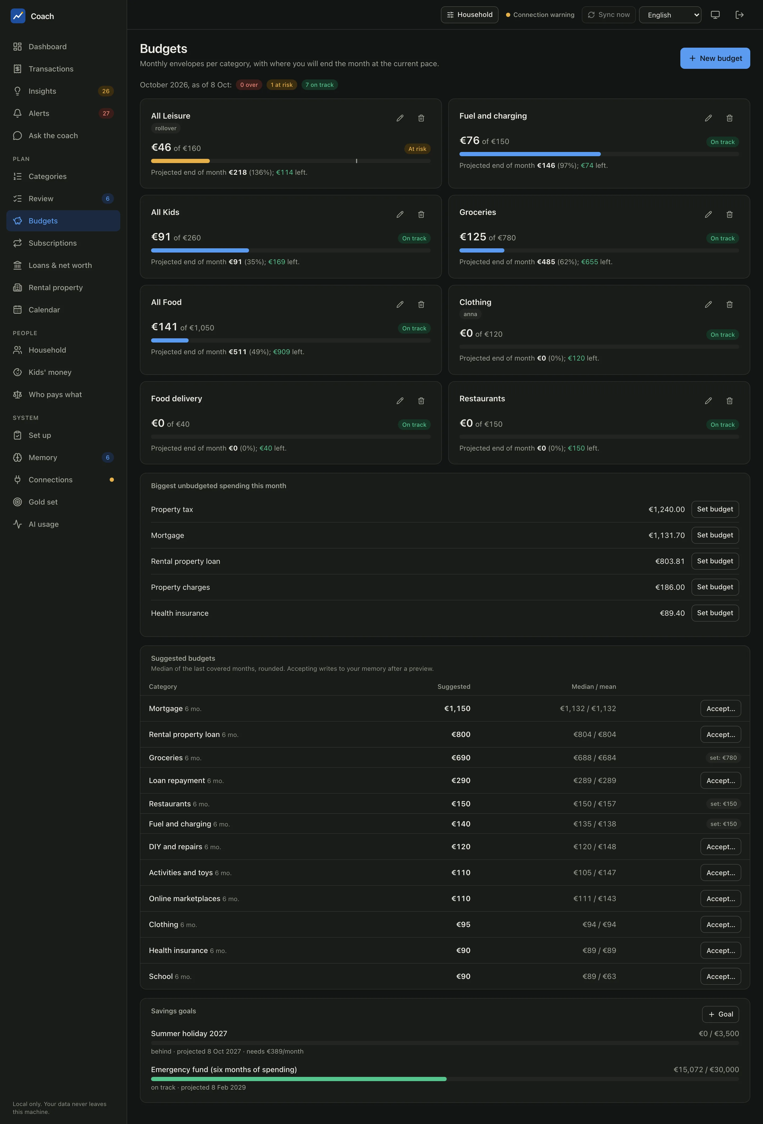 The budgets page of the demo household