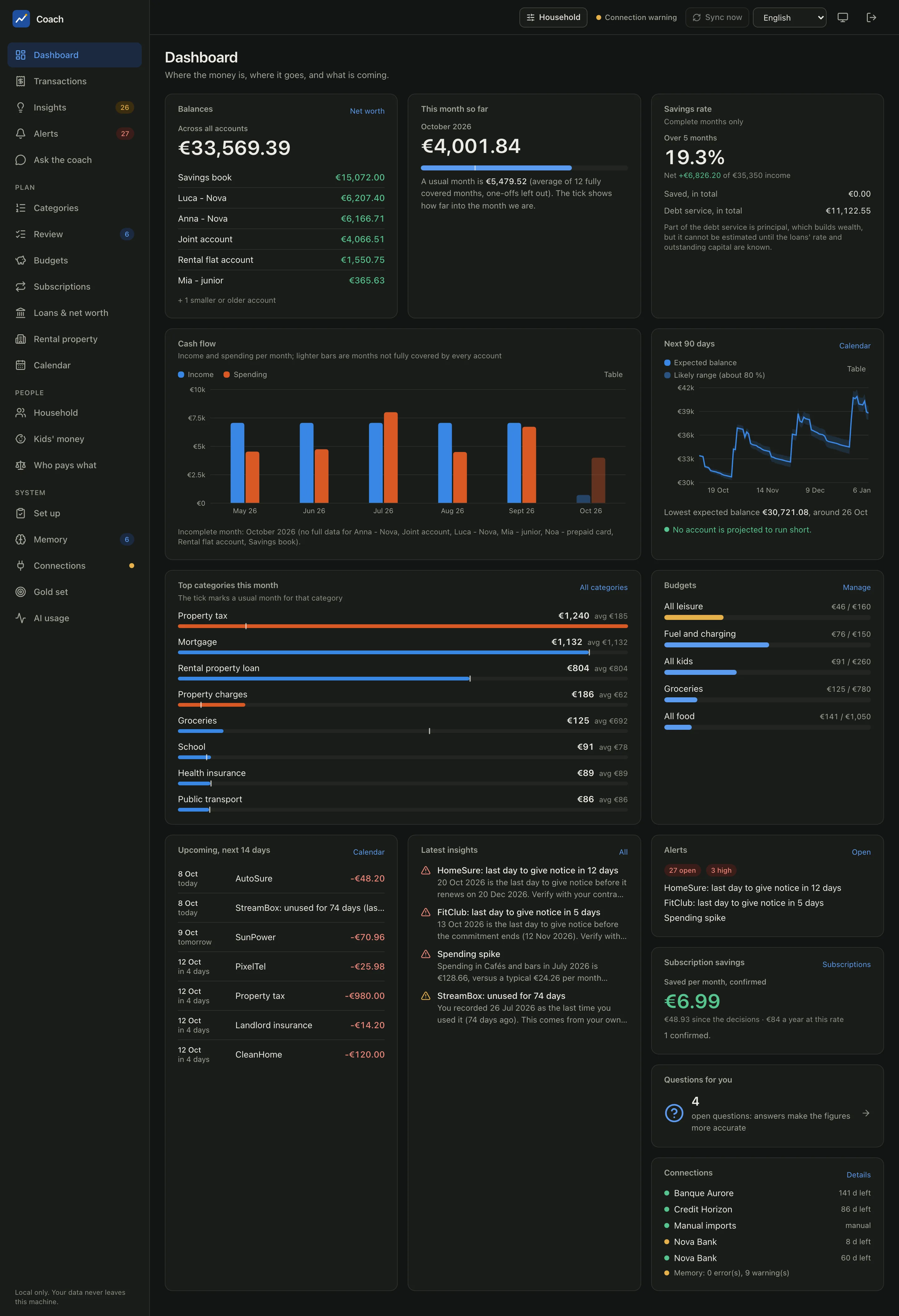 The dashboard after the first sync