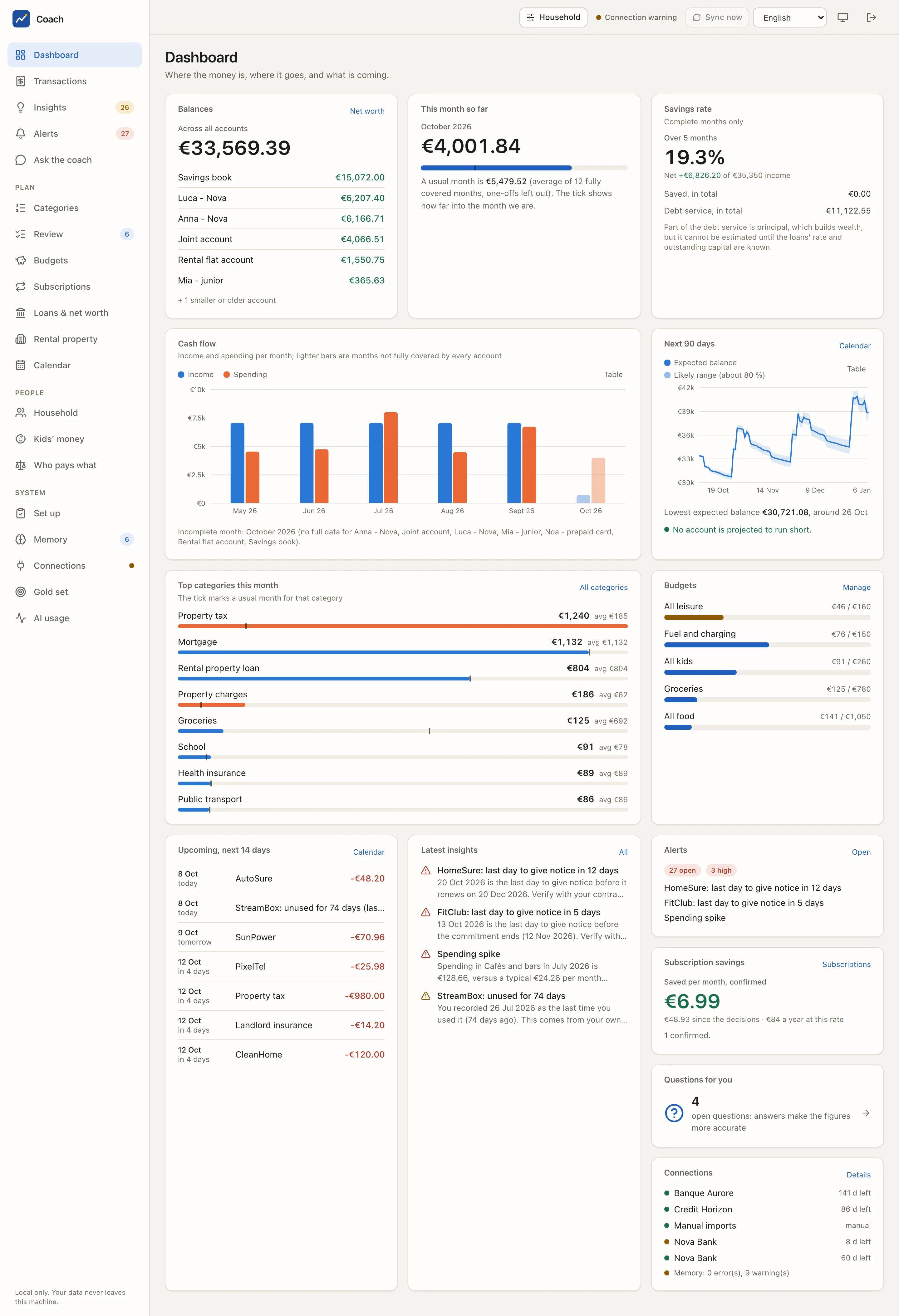 The dashboard after the first sync