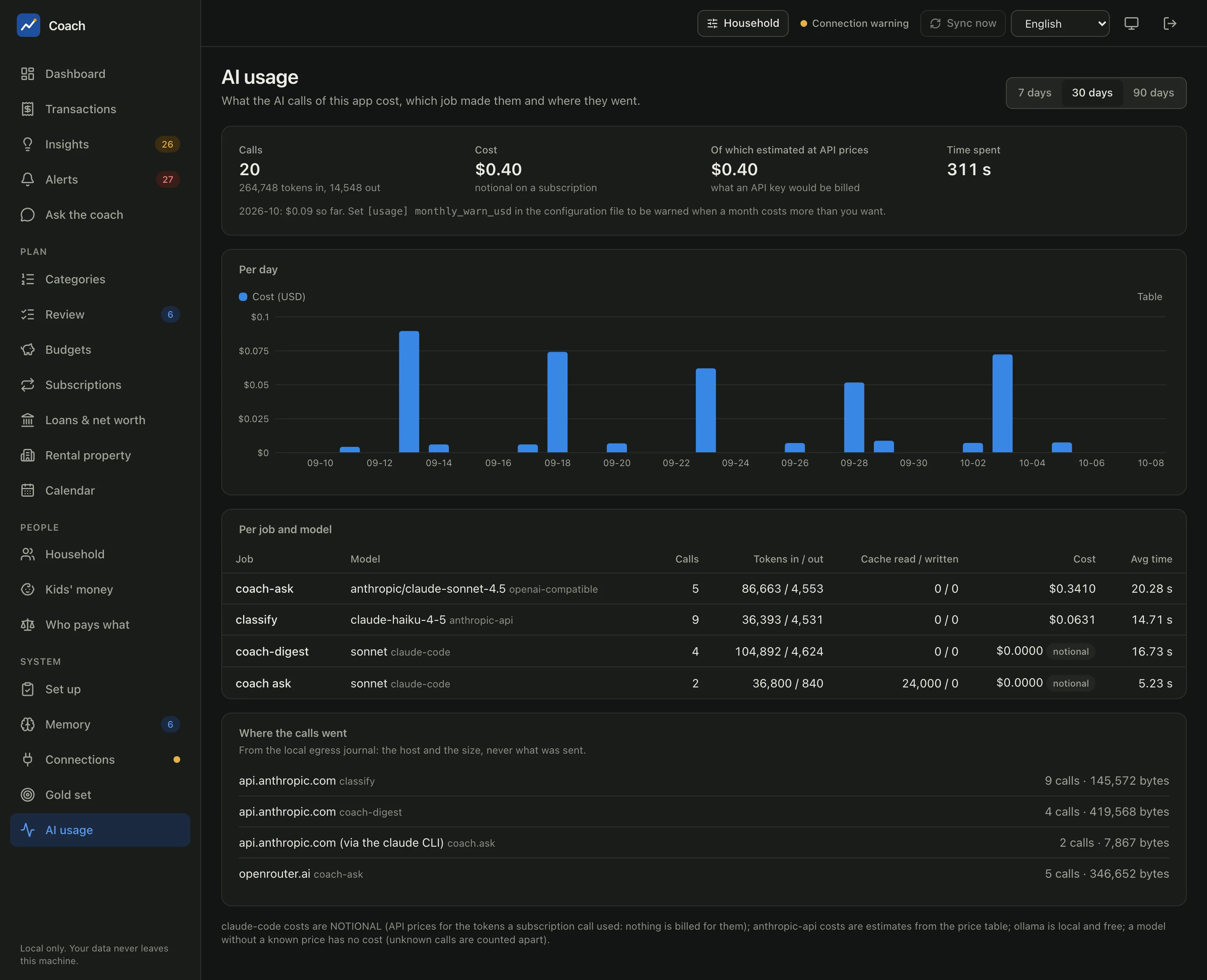 The AI usage page of the demo household