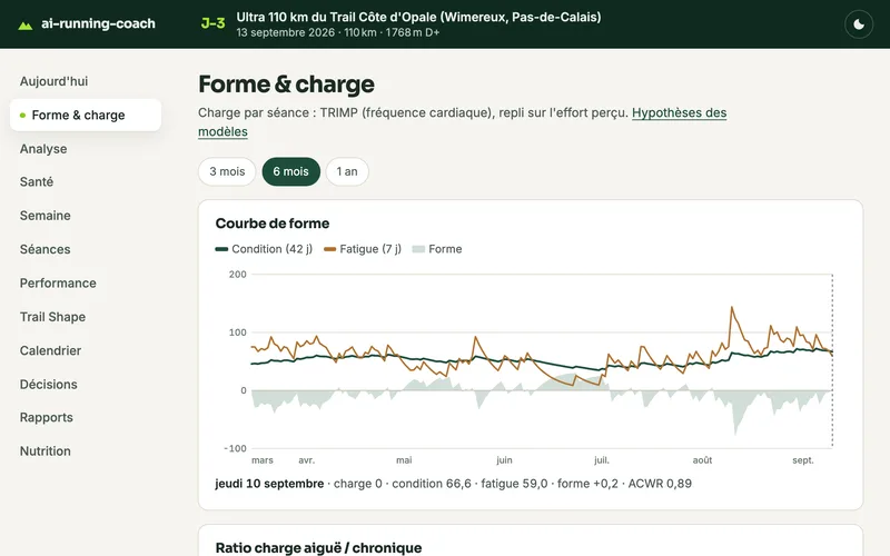 Forme & charge