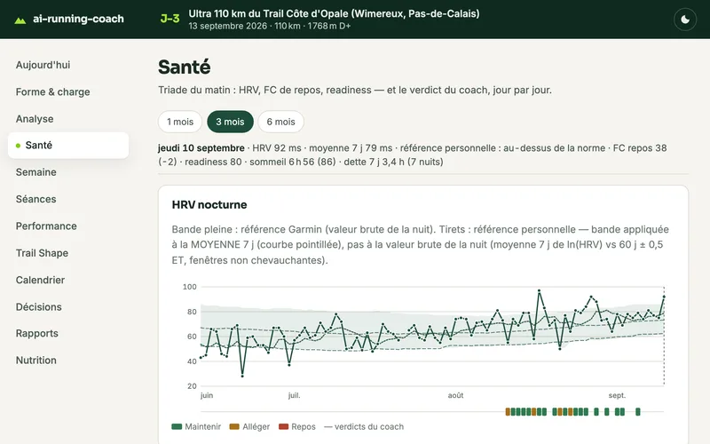 Santé