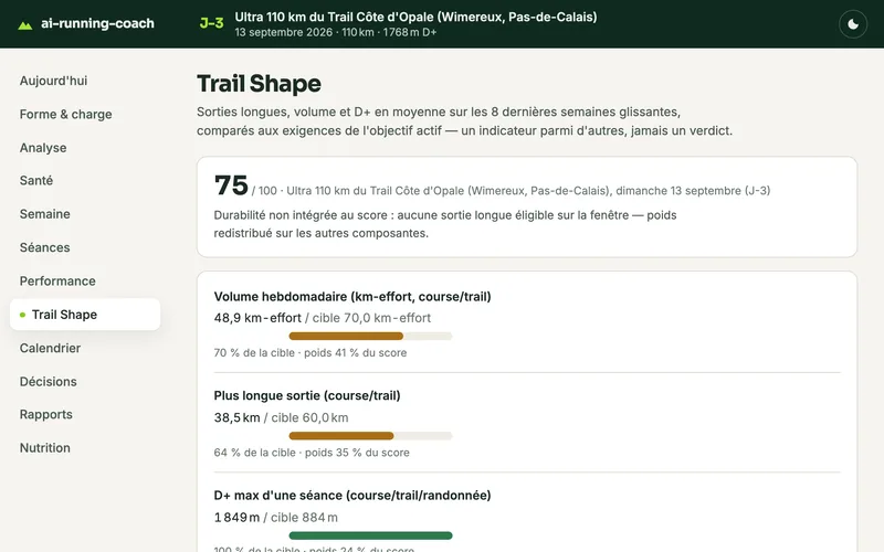 Trail Shape